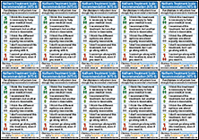 NTS‑R for Clinicians - 10 up 