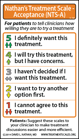 NTS‑A for Patients
