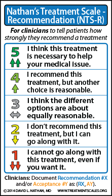 NTS‑R for Clinicians