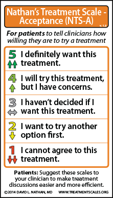 NTS‑A for Patients